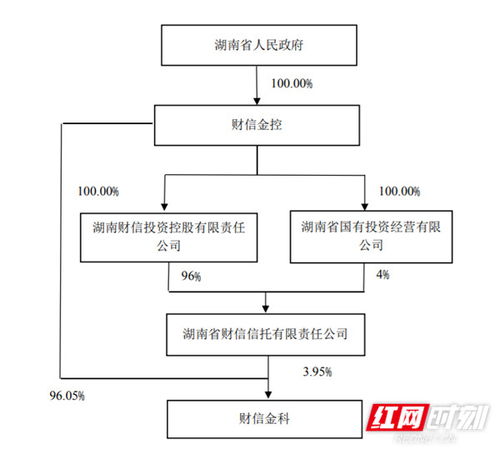 科創(chuàng)信息獲第一大股東財信金科增持，累計持股比例達12.02%，金融信息咨詢服務(wù)戰(zhàn)略布局深化